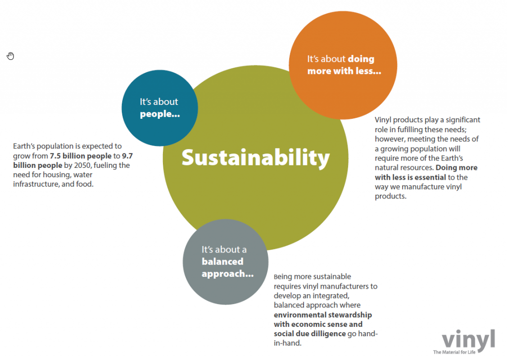 Developing A Clear Sustainability Purpose And Positioning